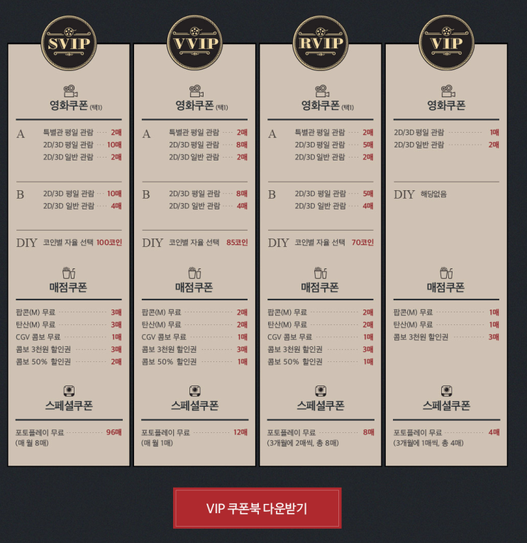  22년에도 CGV는 SVIP