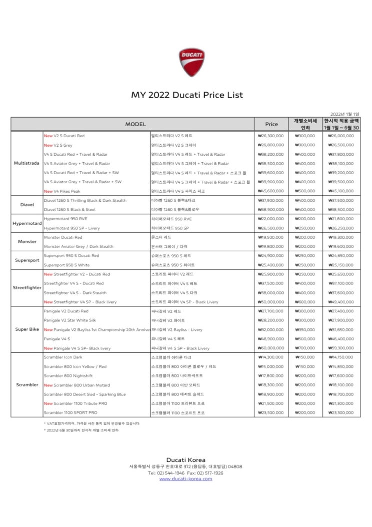 2022 두카티 모터사이클 가격표