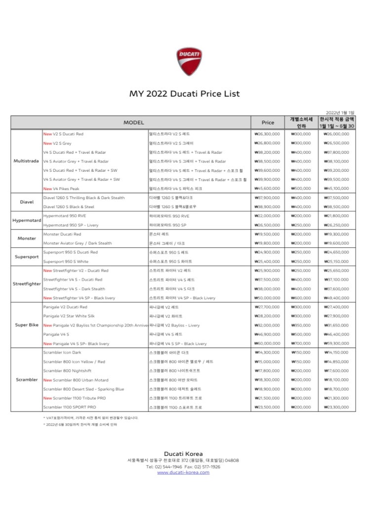  2022 두카티 모터사이클 가격표