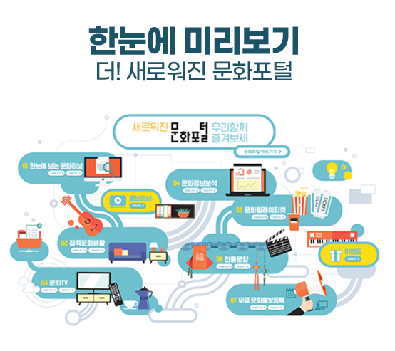  문화포털 퀴즈 이벤트 SNS 공유 이벤트