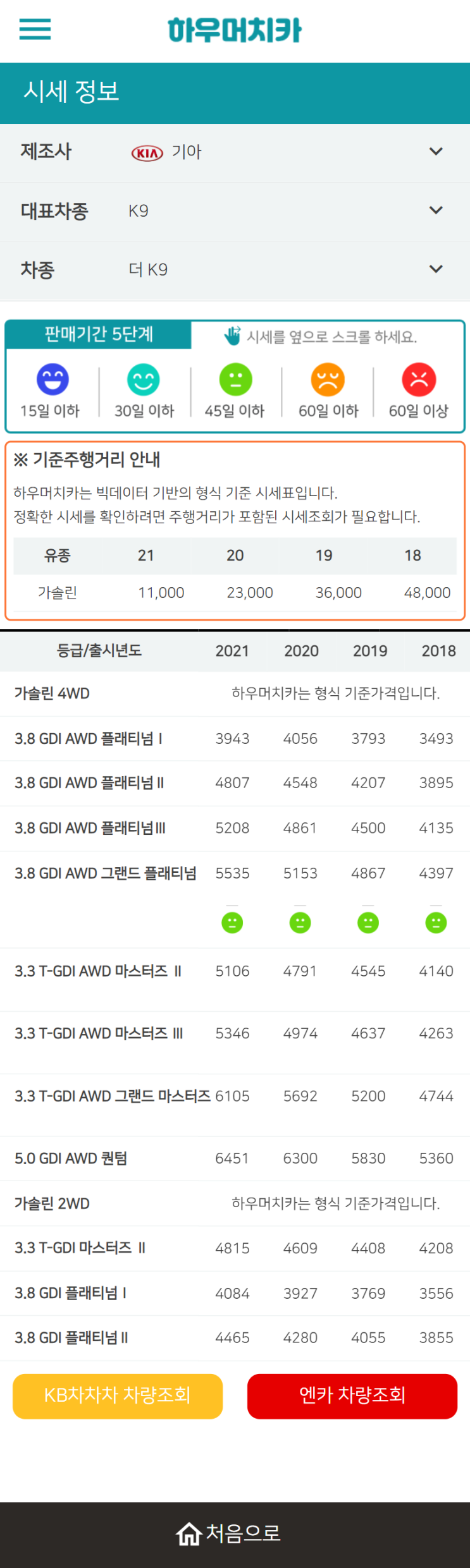 하우머치카 2022년 1월 더 K9 중고차시세.가격표