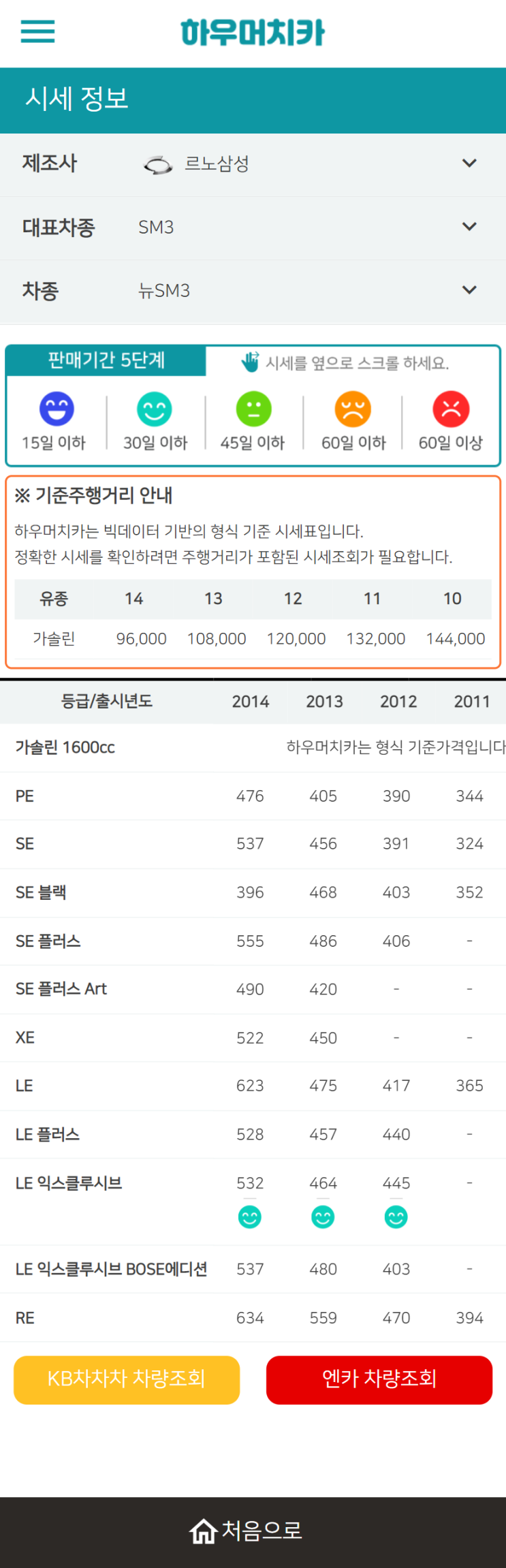 하우머치카 2022년 1월 뉴SM3 중고차시세.가격표