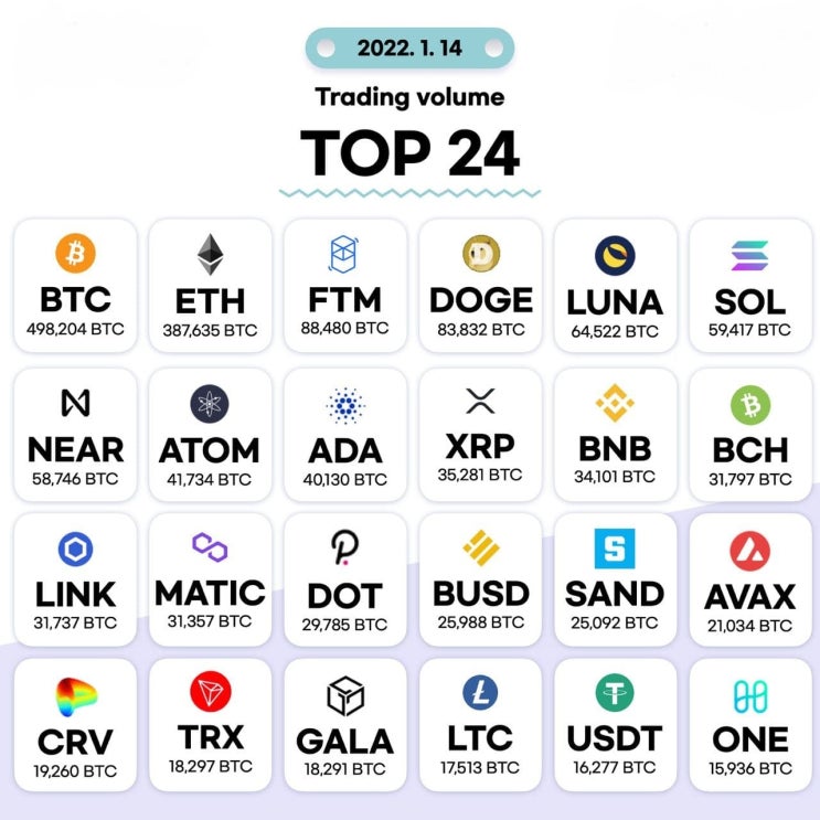  1월14일 거래량 TOP 24 및 투자 목록