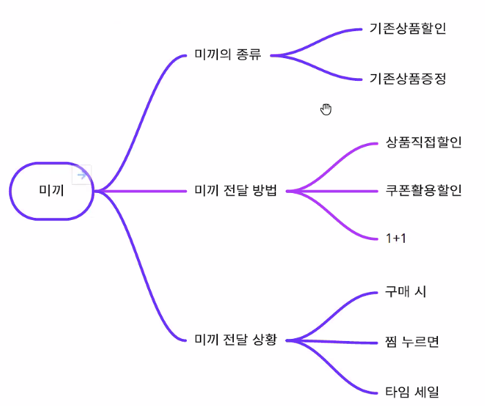  [슈퍼z] 프로모션 기획에 대해 알아본 스물다섯째날