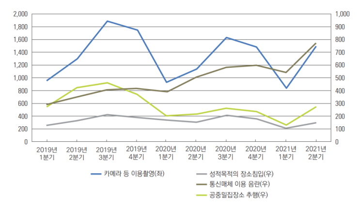  카톡으로 음란물이 연결된 링크만 보내도 통매음(통신매체이용음란)으로 고소당하게 될까 (통매음갤을 둘러보면서..)