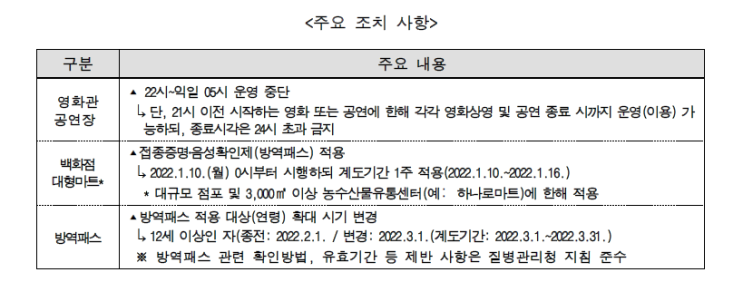  [방역패스 집행정지(효력정지)]미성년자, 성인 모두 코로나 방역패스, 백신패스 없이 서울시 ‘상점‧마트‧백화점’에 출입할 수 있습니다.