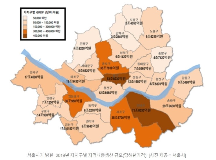 서울 자치구별 총생산규모와 일자리