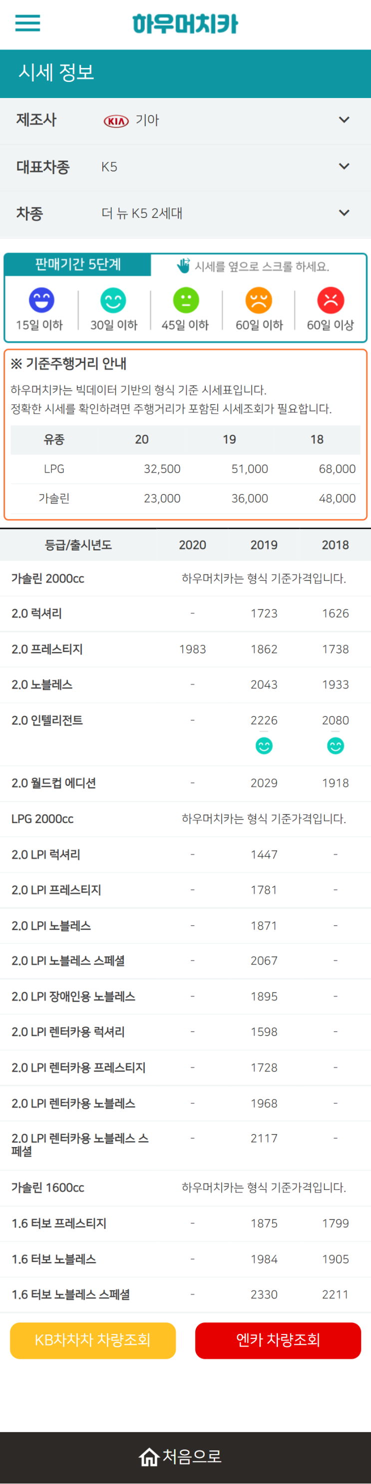 하우머치카 2022년 1월 더 뉴 K5 2세대 중고차시세.가격표 하우머치카 2022년 1월 더 뉴 K5 2세대 중고차시세.가격표