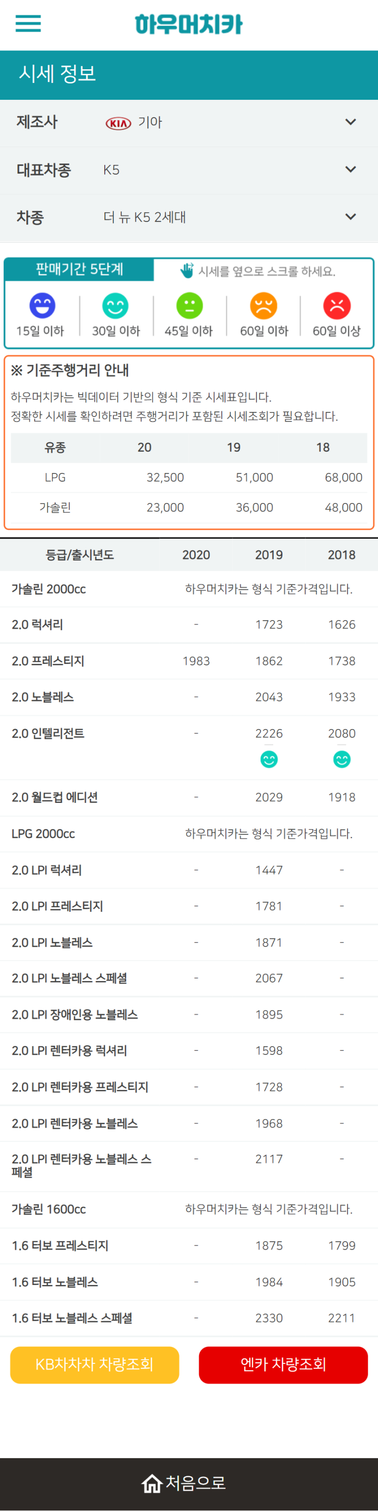 하우머치카 2022년 1월 더 뉴 K5 2세대 중고차시세.가격표