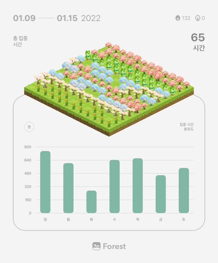  1월 15일 공시생 일기 + 복습