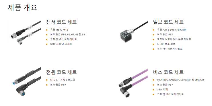  바이드뮬러 코드세트, 패치코드 및 케이블