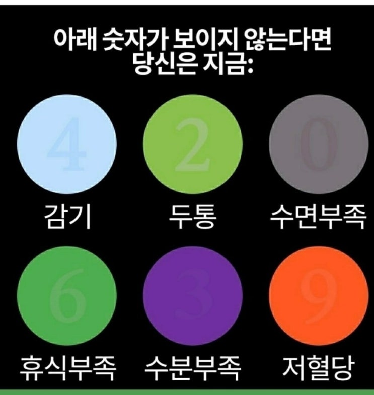  유익한 실험. 아래의 숫자가 보이지 않는다면 당신은 지금: