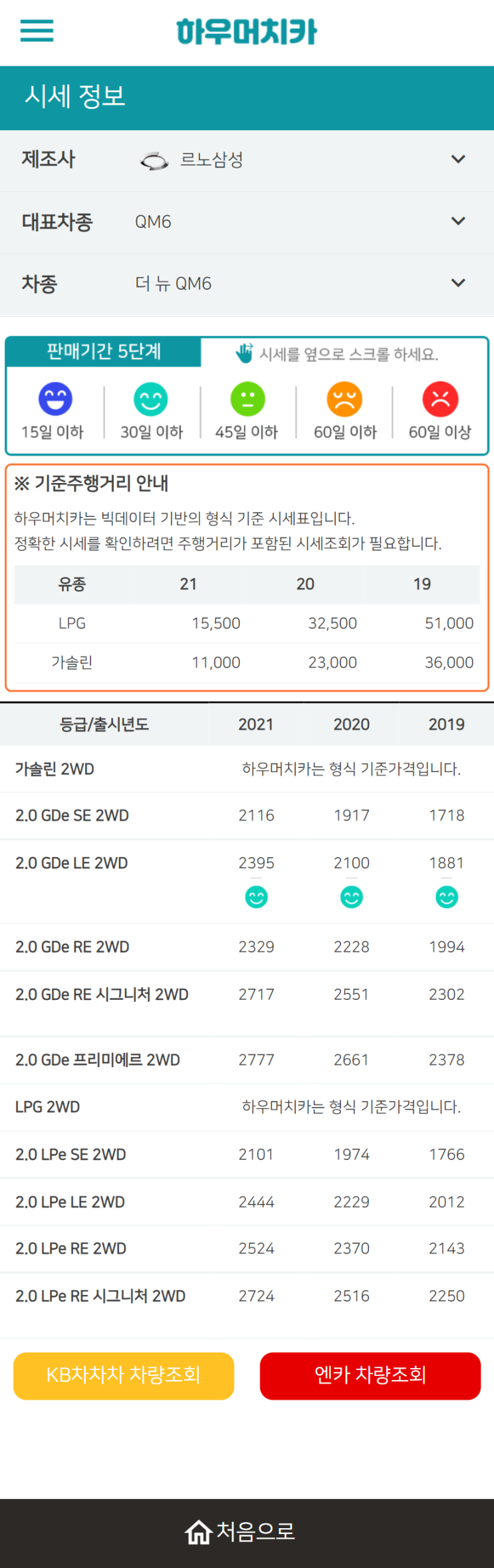 하우머치카 2022년 1월 더 뉴 QM6 중고차시세.가격표