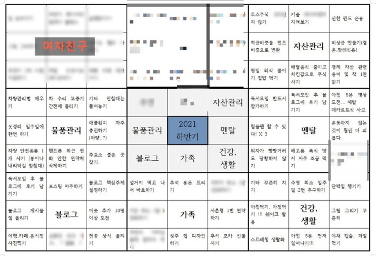 [프로계획러] 오타니 만다라트 계획표 해봄. + (양식 공유)