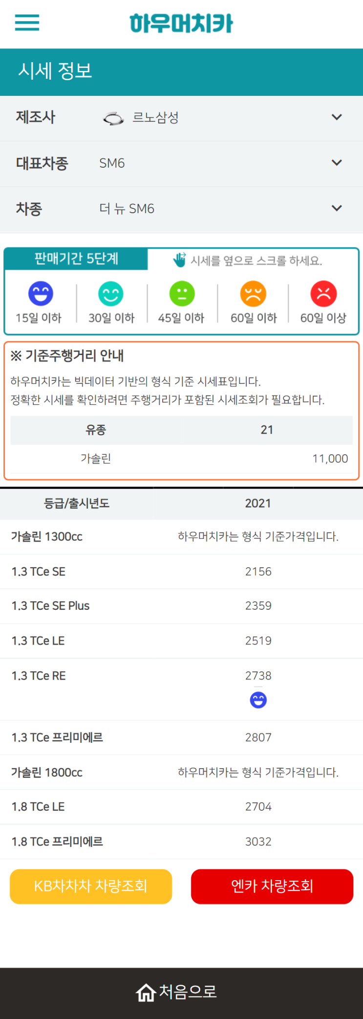 하우머치카 2022년 1월 더 뉴 SM6 중고차시세.가격표