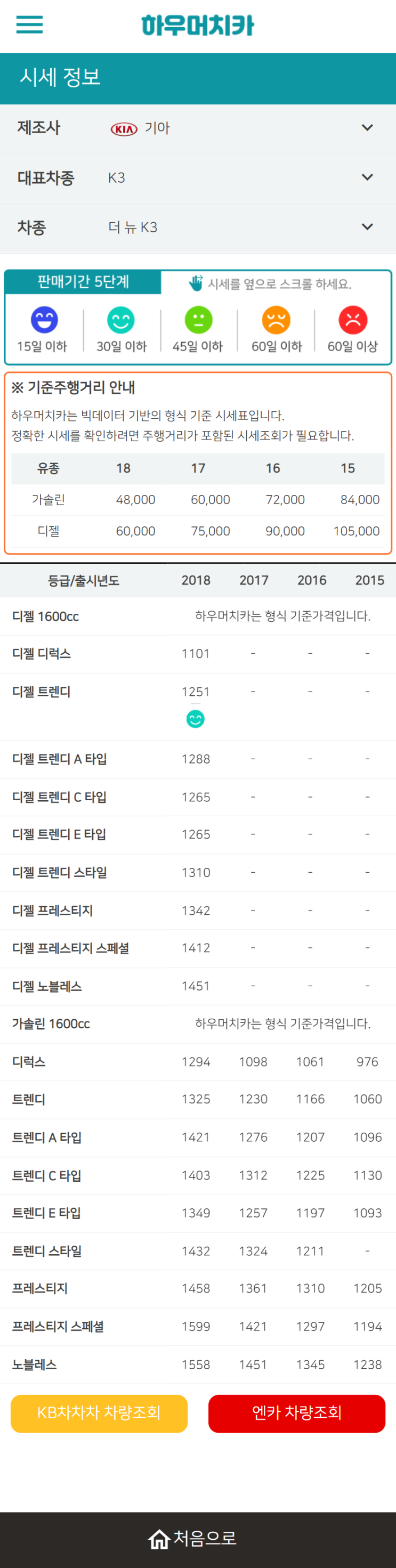 하우머치카 2022년 1월 더 뉴 K3 중고차시세.가격표 하우머치카 2022년 1월 더 뉴 K3 중고차시세.가격표