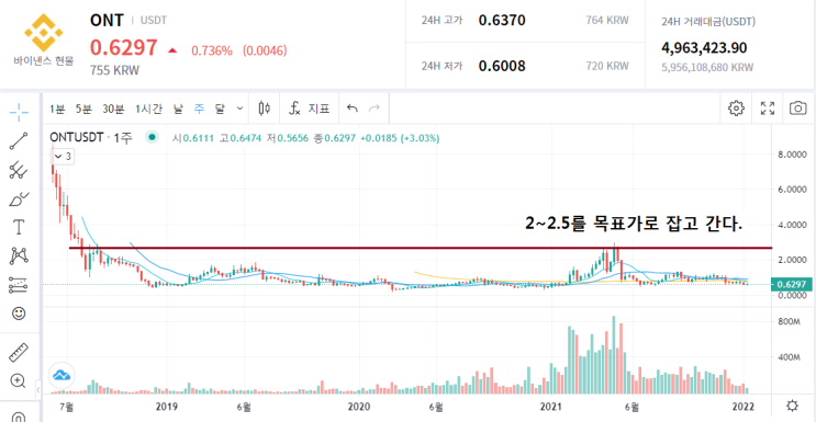  #7[불뚝스윙PICK]온톨로지(ONT), 온톨로지가스(ONG)