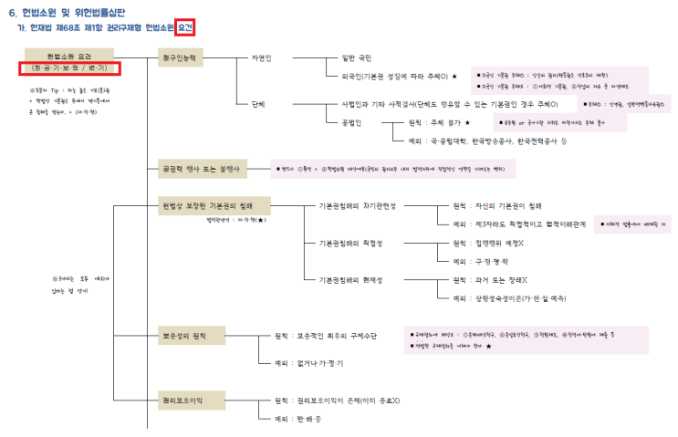  2022년 변호사시험 기출로 보는 2023년 변호사시험 대비(헌법선택형)
