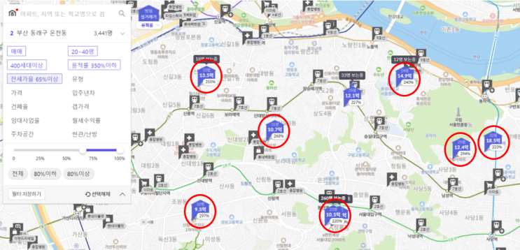 서울아파트 중 하락장에서도 덜 하락할 아파트를 찾는 간단한 방법