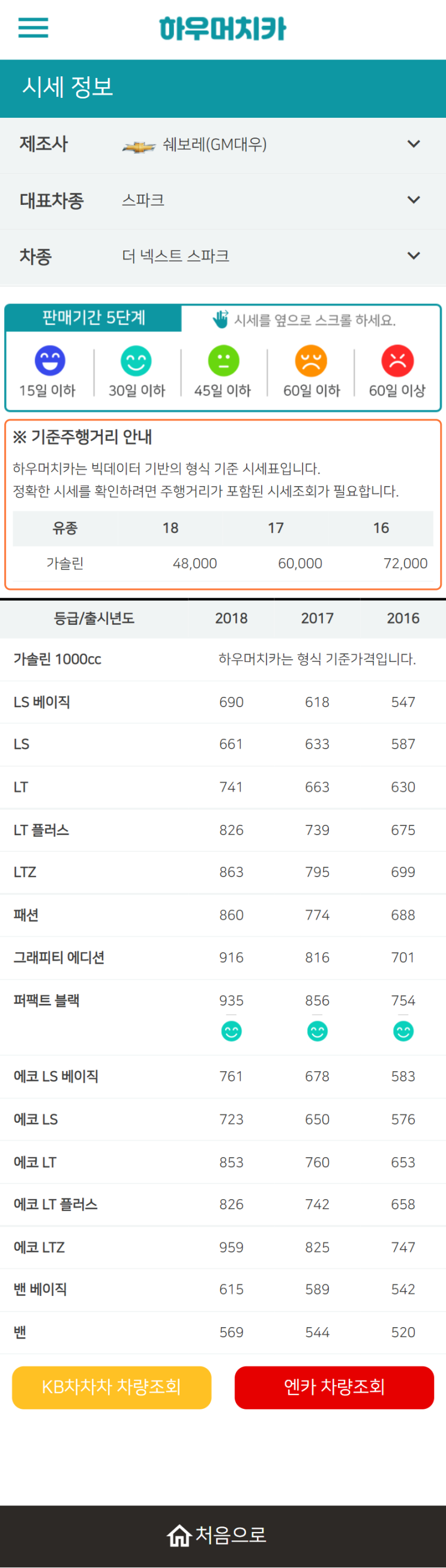 하우머치카 2022년 1월 더 넥스트 스파크 중고차시세.가격표 하우머치카 2022년 1월 더 넥스트 스파크 중고차시세.가격표