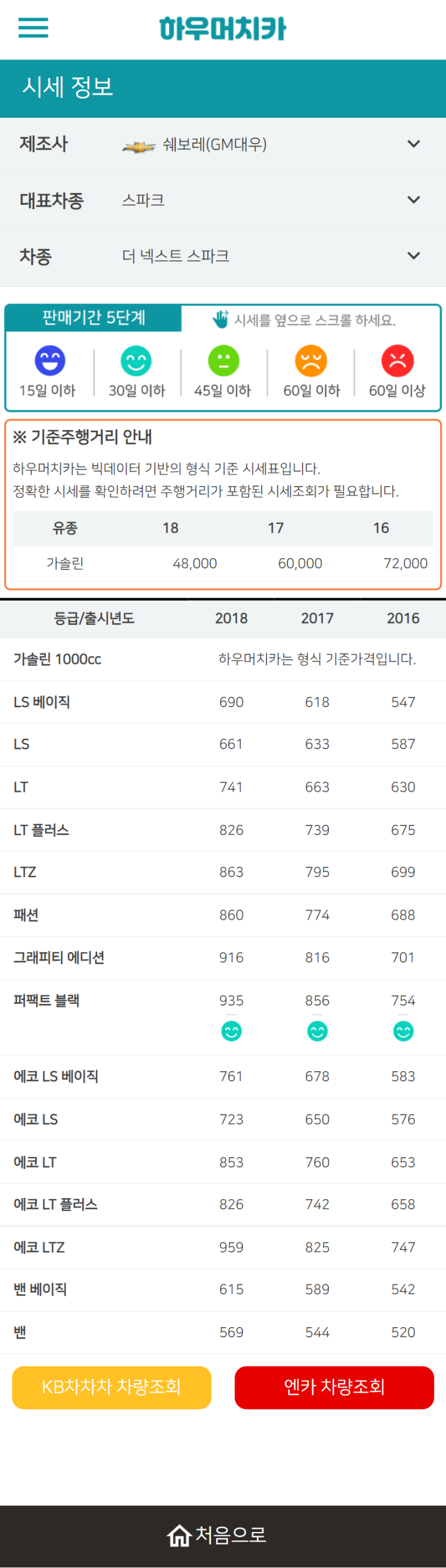 하우머치카 2022년 1월 더 넥스트 스파크 중고차시세.가격표