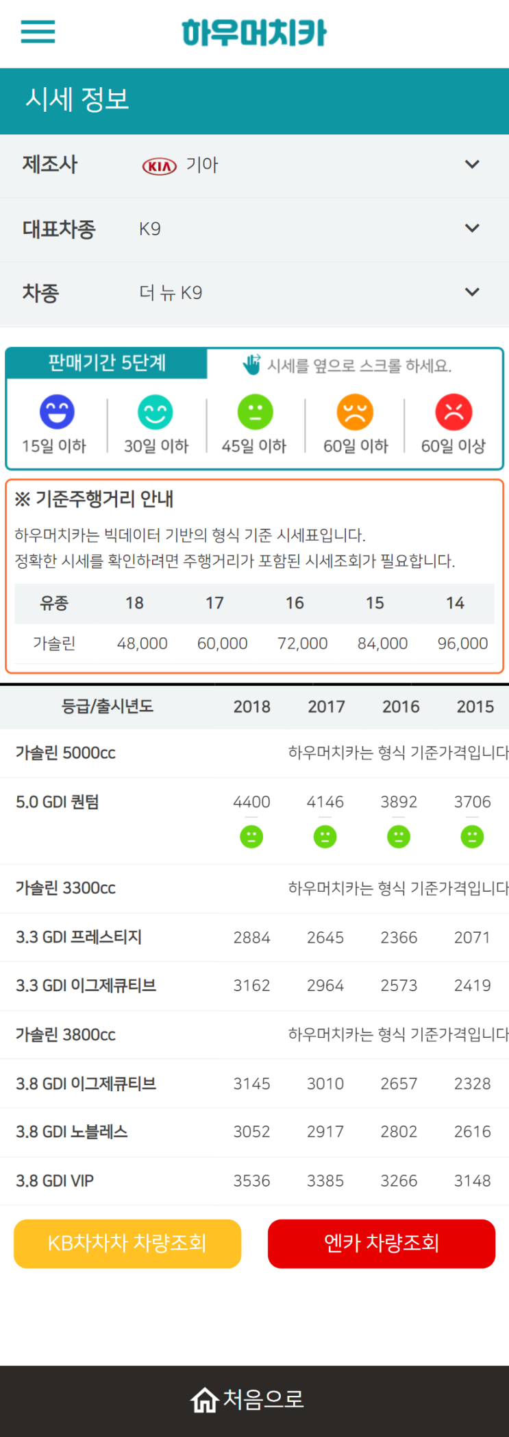 하우머치카 2022년 1월 더 뉴 K9 중고차시세.가격표