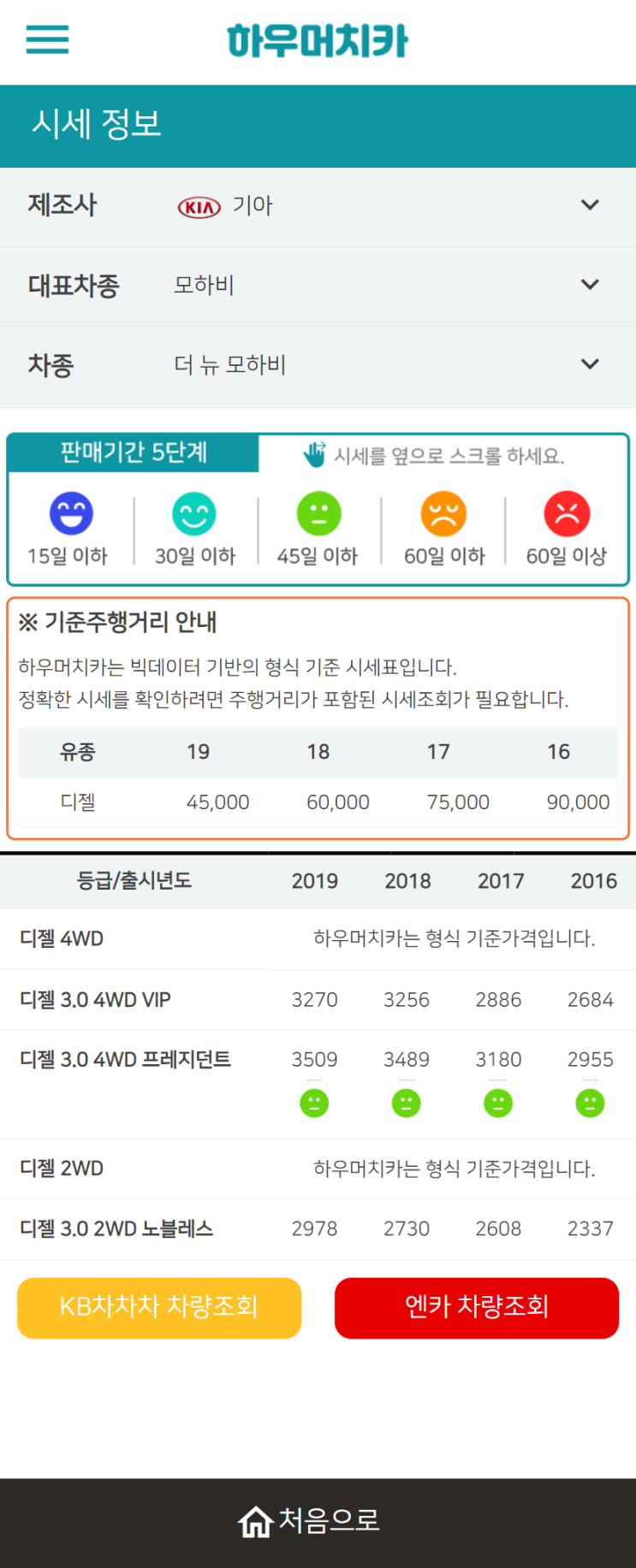 하우머치카 2022년 1월 더 뉴 모하비 중고차시세.가격표 하우머치카 2022년 1월 더 뉴 모하비 중고차시세.가격표