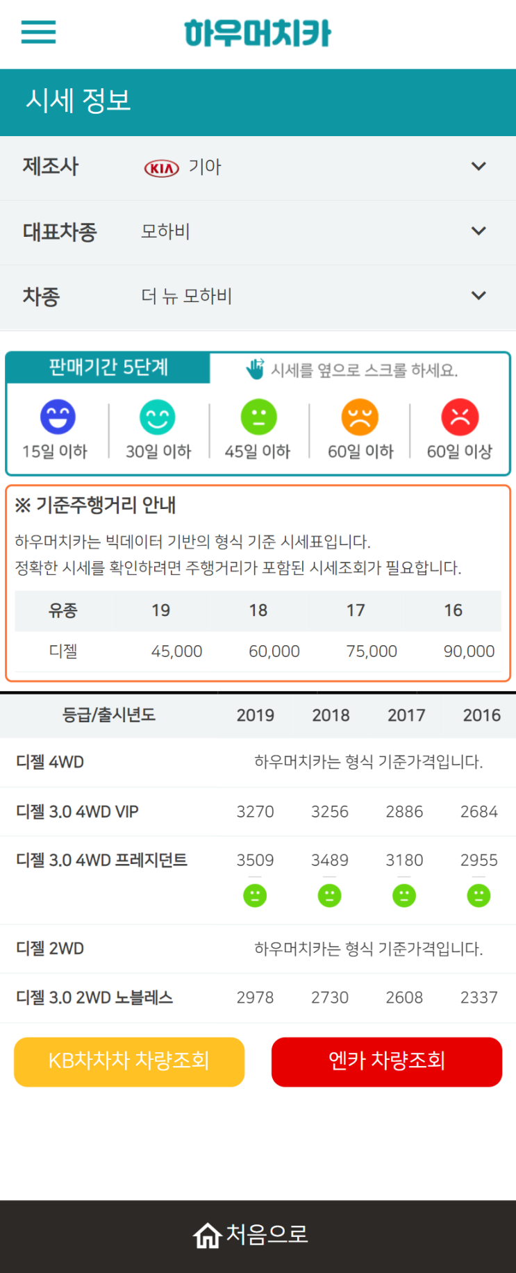 하우머치카 2022년 1월 더 뉴 모하비 중고차시세.가격표