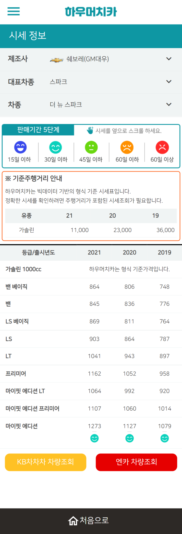 하우머치카 2022년 1월 더 뉴 스파크 중고차시세.가격표 하우머치카 2022년 1월 더 뉴 스파크 중고차시세.가격표