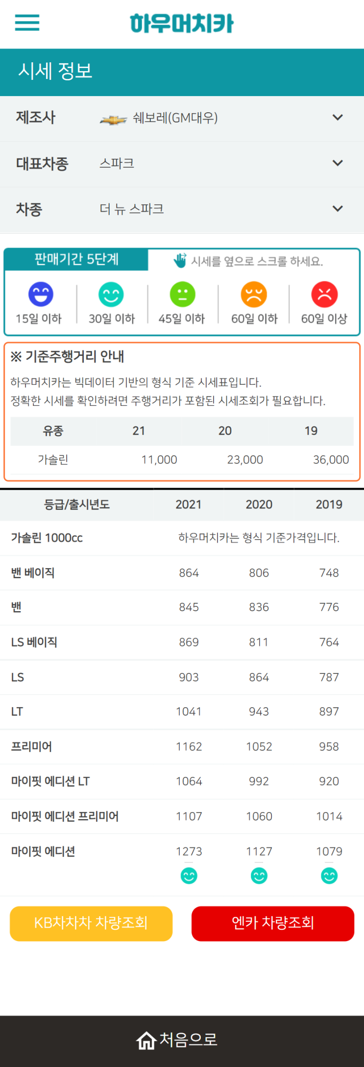 하우머치카 2022년 1월 더 뉴 스파크 중고차시세.가격표