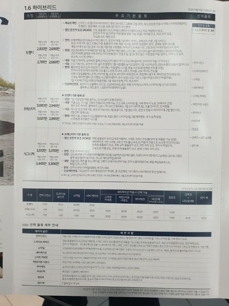  니로 풀체인지 가격 유출! 최대 494만 원 대폭 인상?! 가성비 옵션과 내가 선택한 트림