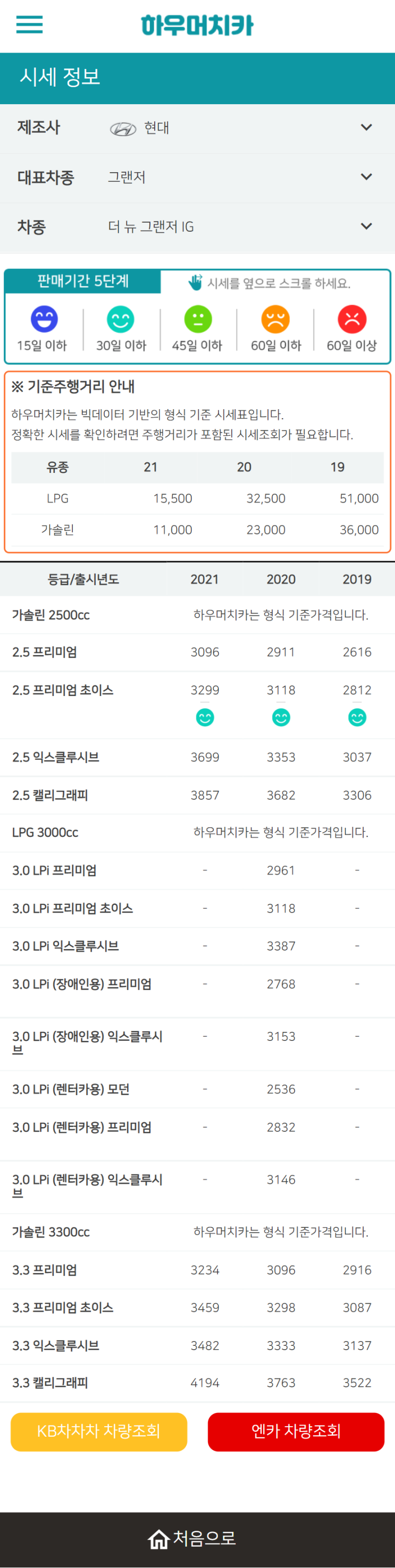 하우머치카 2022년 1월 더 뉴 그랜저IG 중고차시세.가격표 하우머치카 2022년 1월 더 뉴 그랜저IG 중고차시세.가격표