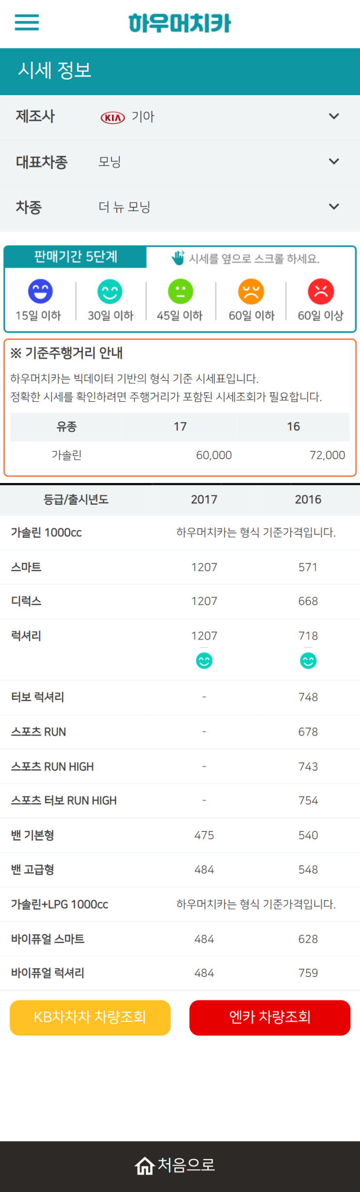 하우머치카 2022년 1월 더 뉴 모닝 중고차시세.가격표 하우머치카 2022년 1월 더 뉴 모닝 중고차시세.가격표