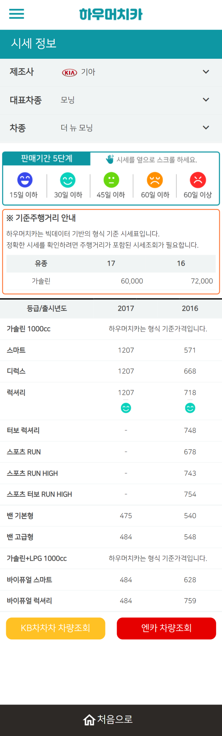 하우머치카 2022년 1월 더 뉴 모닝 중고차시세.가격표