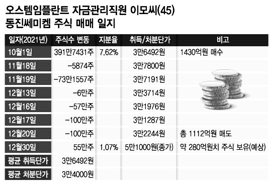 오스템임플란드 상장폐지 조건 (실질심사 대상 가능성)