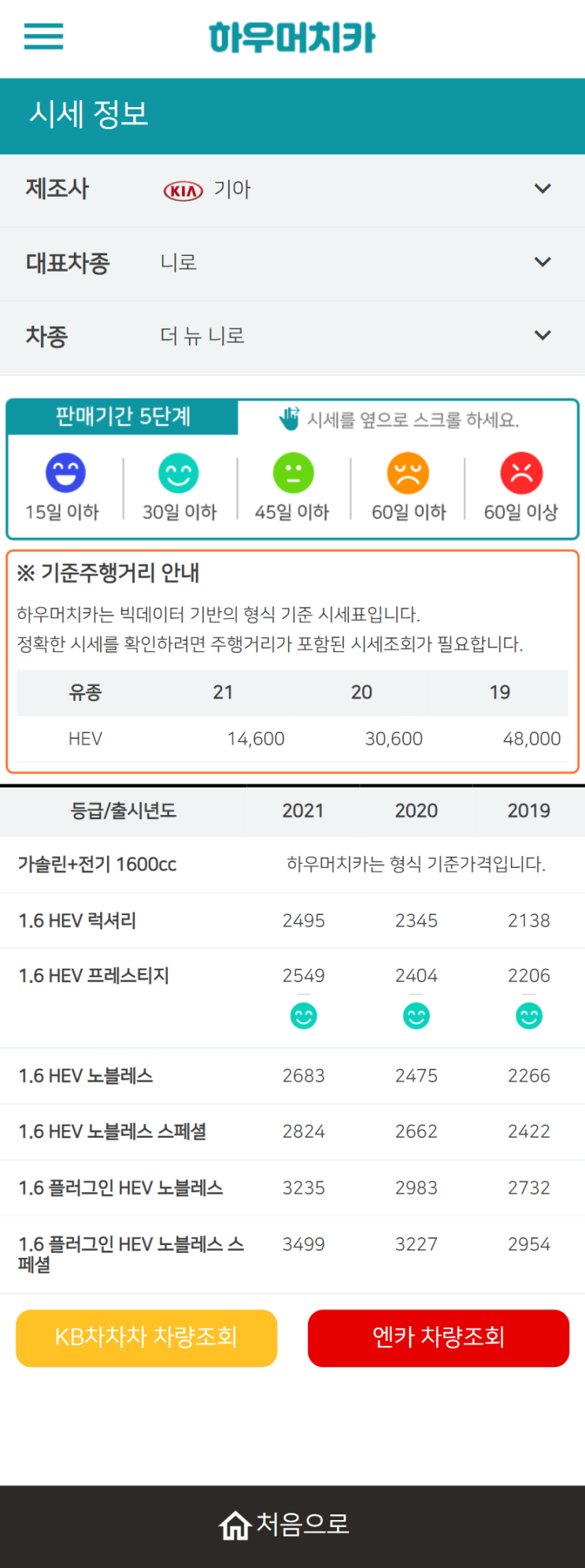 하우머치카 2022년 1월 더 뉴 니로 중고차시세.가격표 하우머치카 2022년 1월 더 뉴 니로 중고차시세.가격표