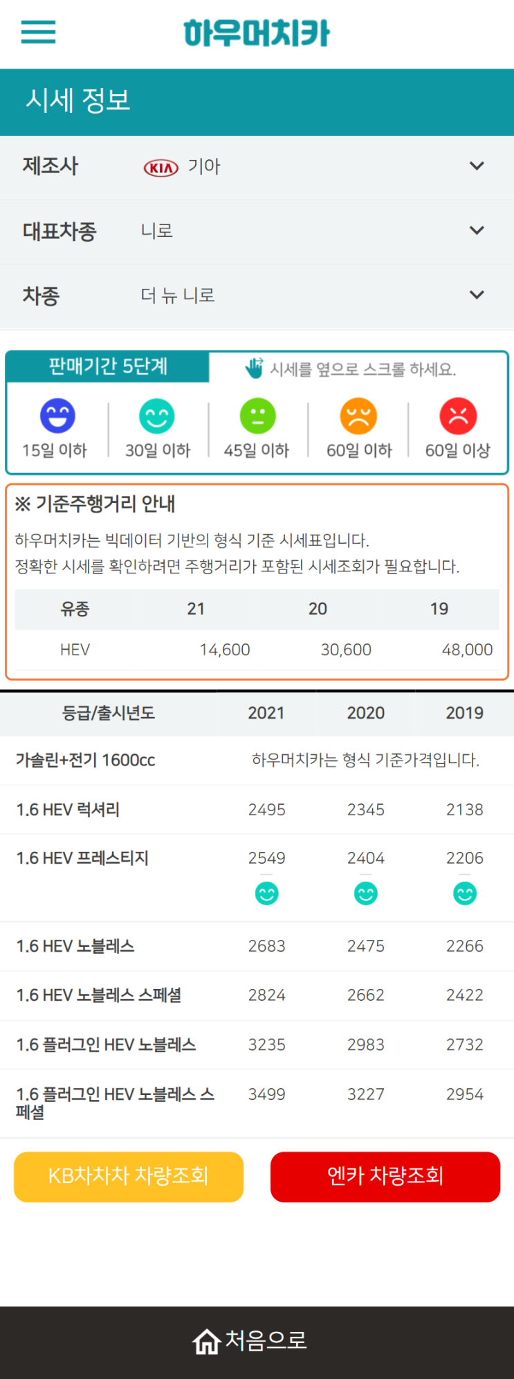 하우머치카 2022년 1월 더 뉴 니로 중고차시세.가격표