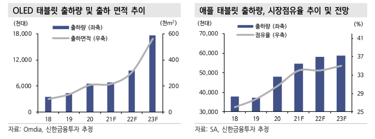  디스플레이 최신 기술의 변화 및 2022년 전망(Mini LED, LTPO, Micro LED)