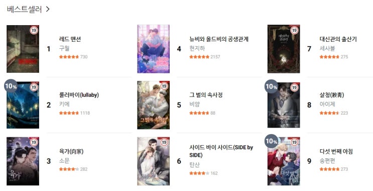 BL소설 수다) 1월 신간 구매를 안하네요. BL소설 수다) 1월 신간 구매를 안하네요.