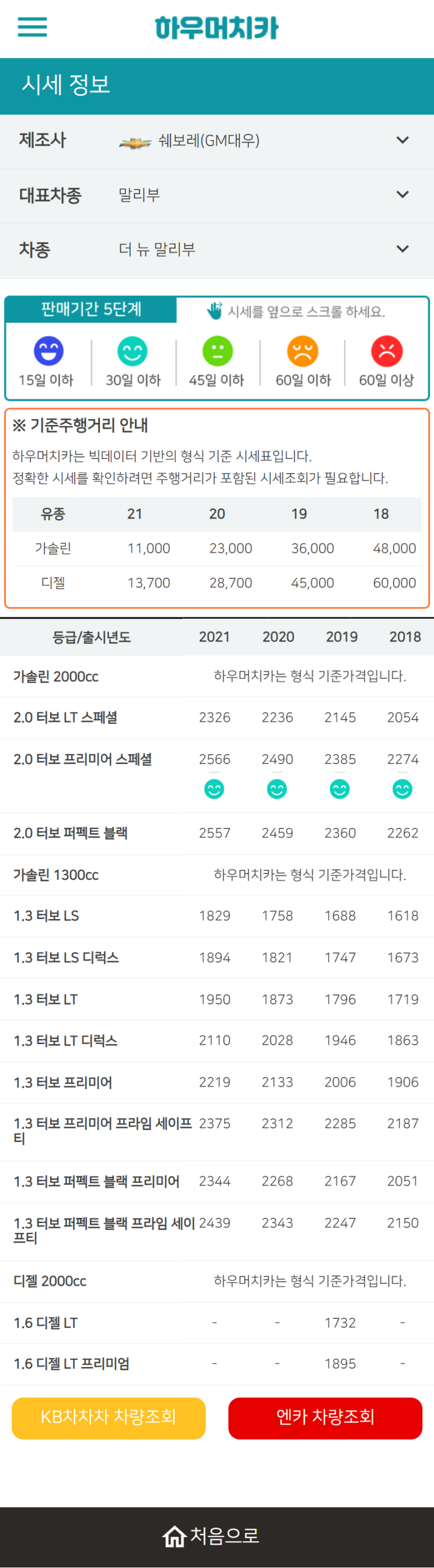 하우머치카 2022년 1월 더 뉴 말리부 중고차시세.가격표