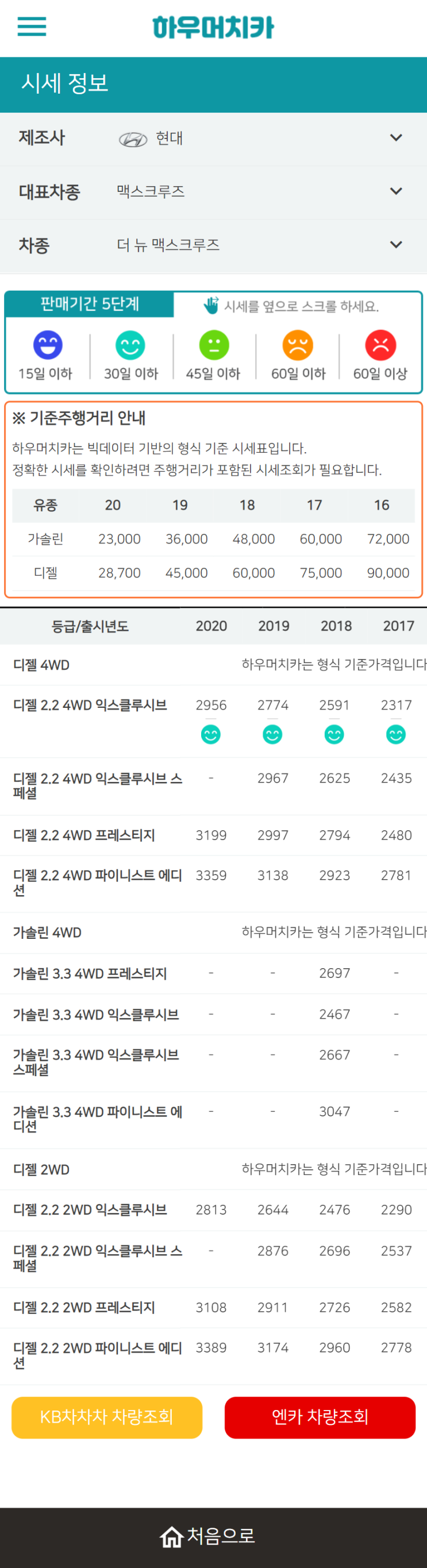 하우머치카 2022년 1월 더 뉴 맥스크루즈 중고차시세.가격표 하우머치카 2022년 1월 더 뉴 맥스크루즈 중고차시세.가격표