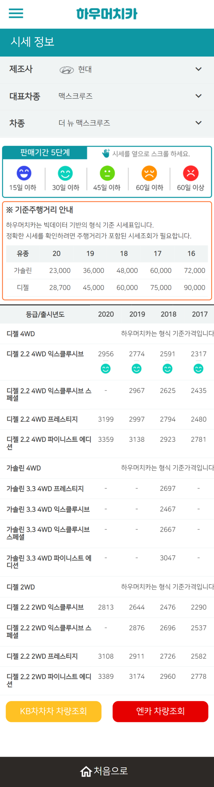 하우머치카 2022년 1월 더 뉴 맥스크루즈 중고차시세.가격표