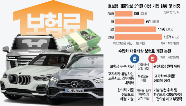 수입차, 낸 돈보다 2.4배 더 받아 ···국산차 보험료 상승 우려에 '메스' 수입차, 낸 돈보다 2.4배 더 받아 ···국산차 보험료 상승 우려에 '메스'