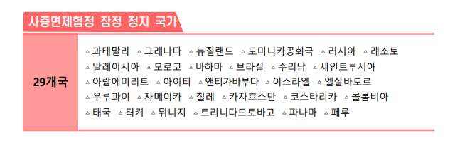  코로나19 확산 2022년 1월 현재 대한민국 사증면제협정 잠정 정지 국가 및 해외입국자에 대한 조치 현황 국가