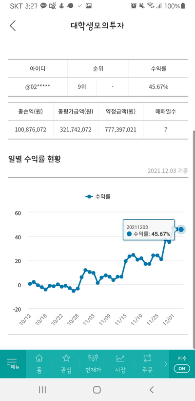  한국투자증권 대학생 모의투자대회 (해외투자 9위)