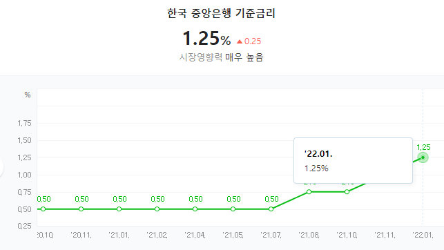  1/10 ~ 1/14 주가 움직임 분석