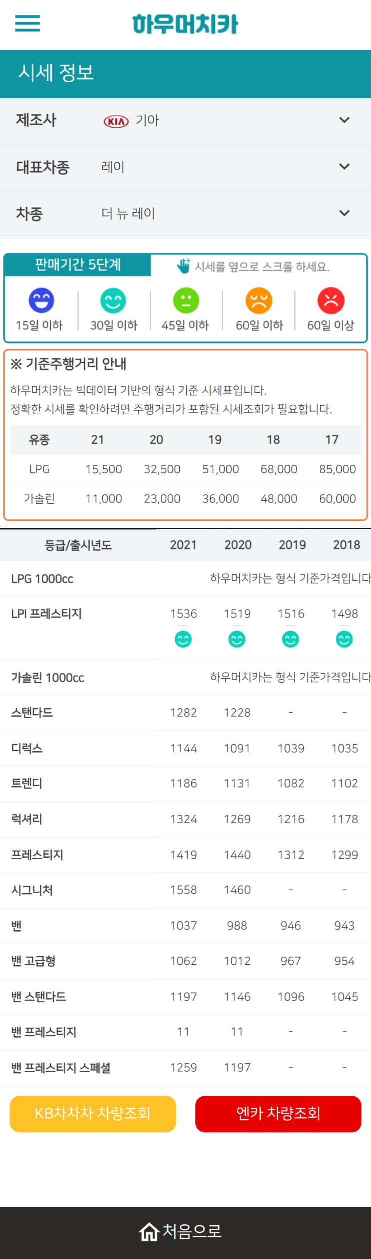 하우머치카 2022년 1월 더 뉴 레이 중고차시세.가격표 하우머치카 2022년 1월 더 뉴 레이 중고차시세.가격표