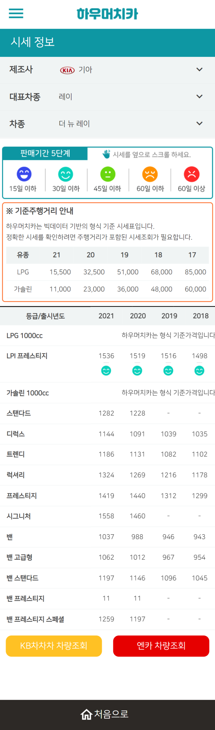 하우머치카 2022년 1월 더 뉴 레이 중고차시세.가격표