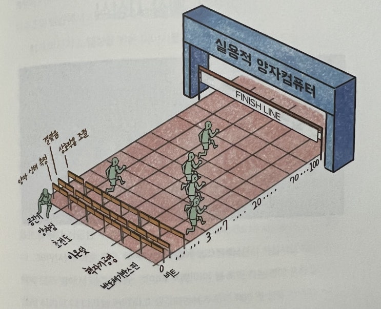  [물리학] 미래 인류를 먹여살릴 양자컴퓨터_퀀텀의 세계