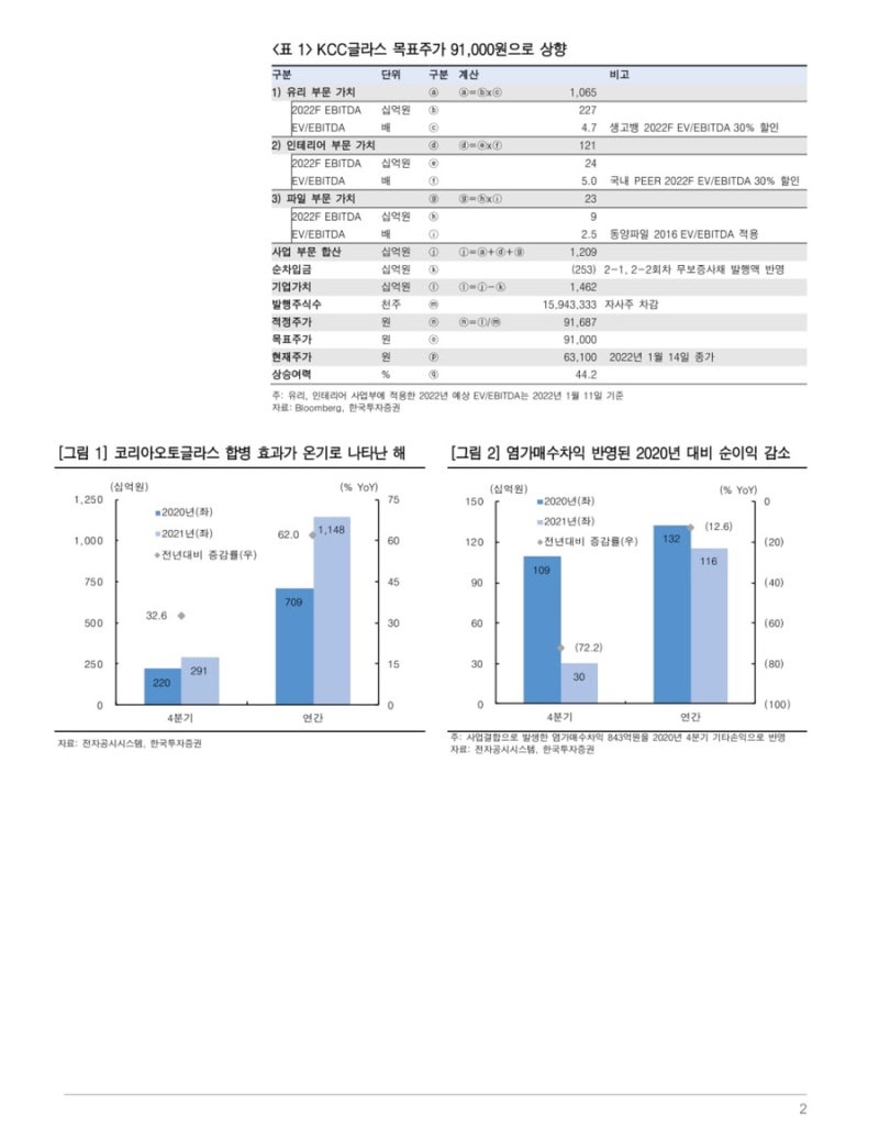 KCC글라스 리포트 : 네이버 블로그